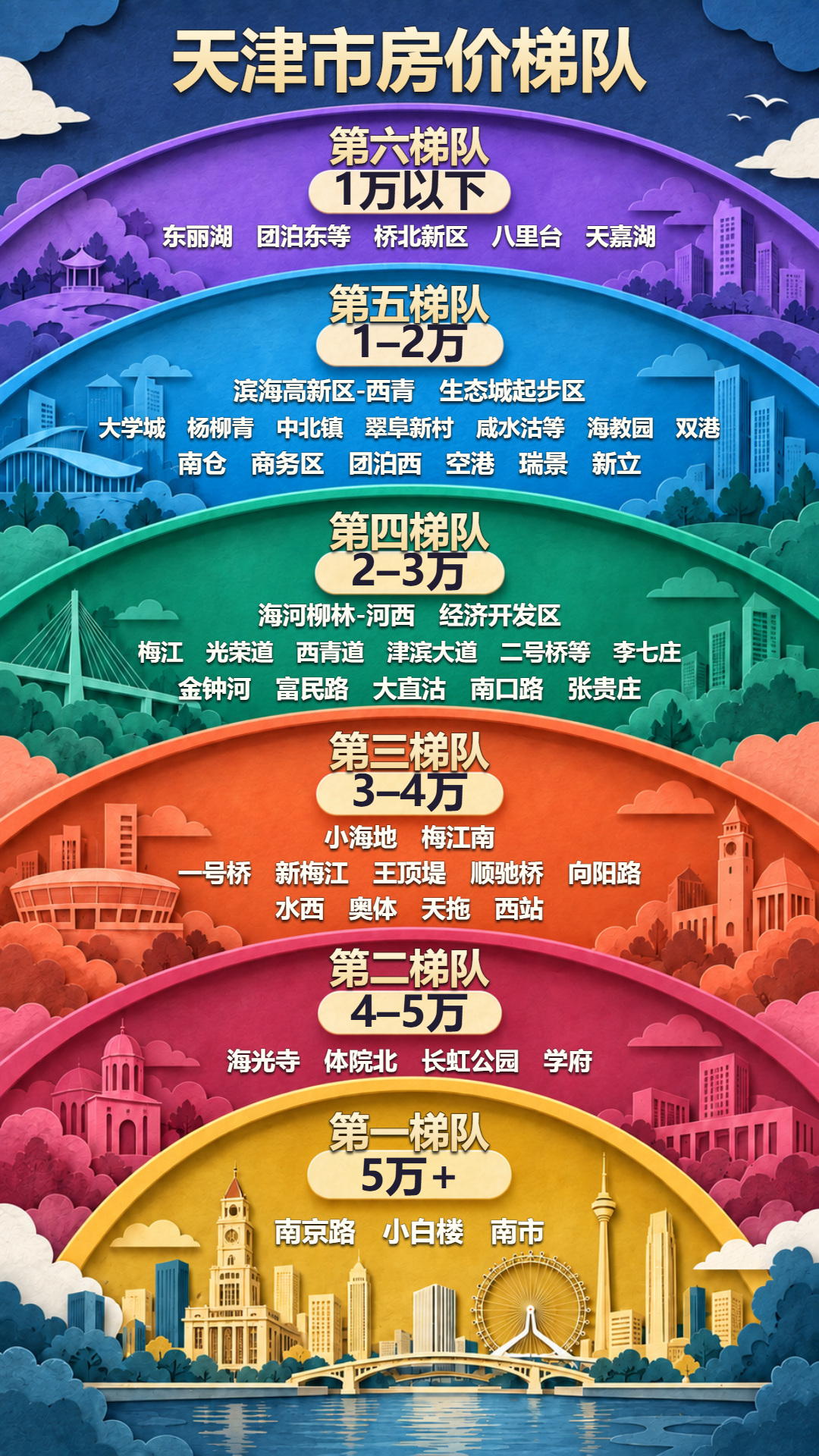 原版纸雕房价梯队图